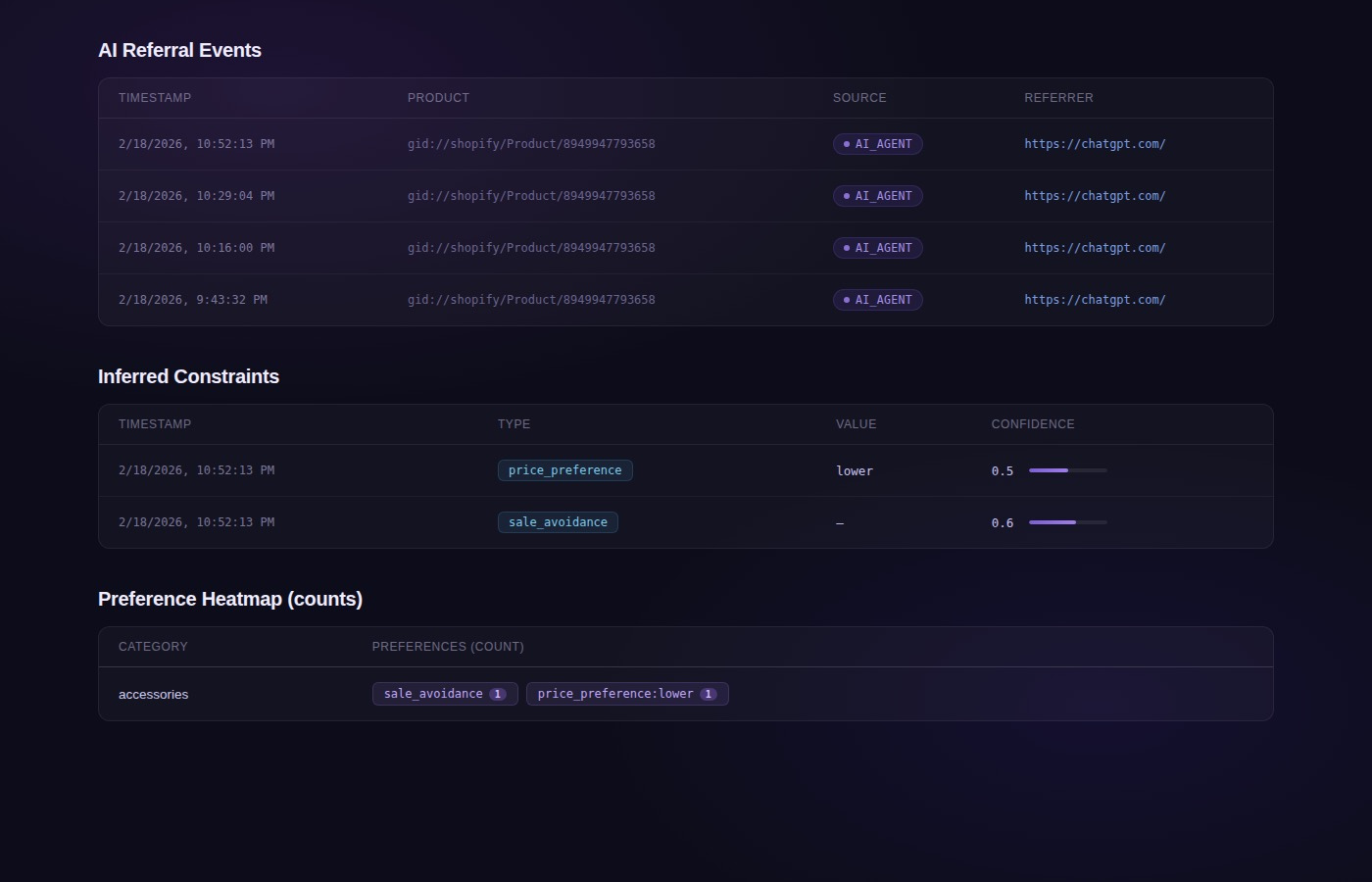 AI Preference Dashboard
