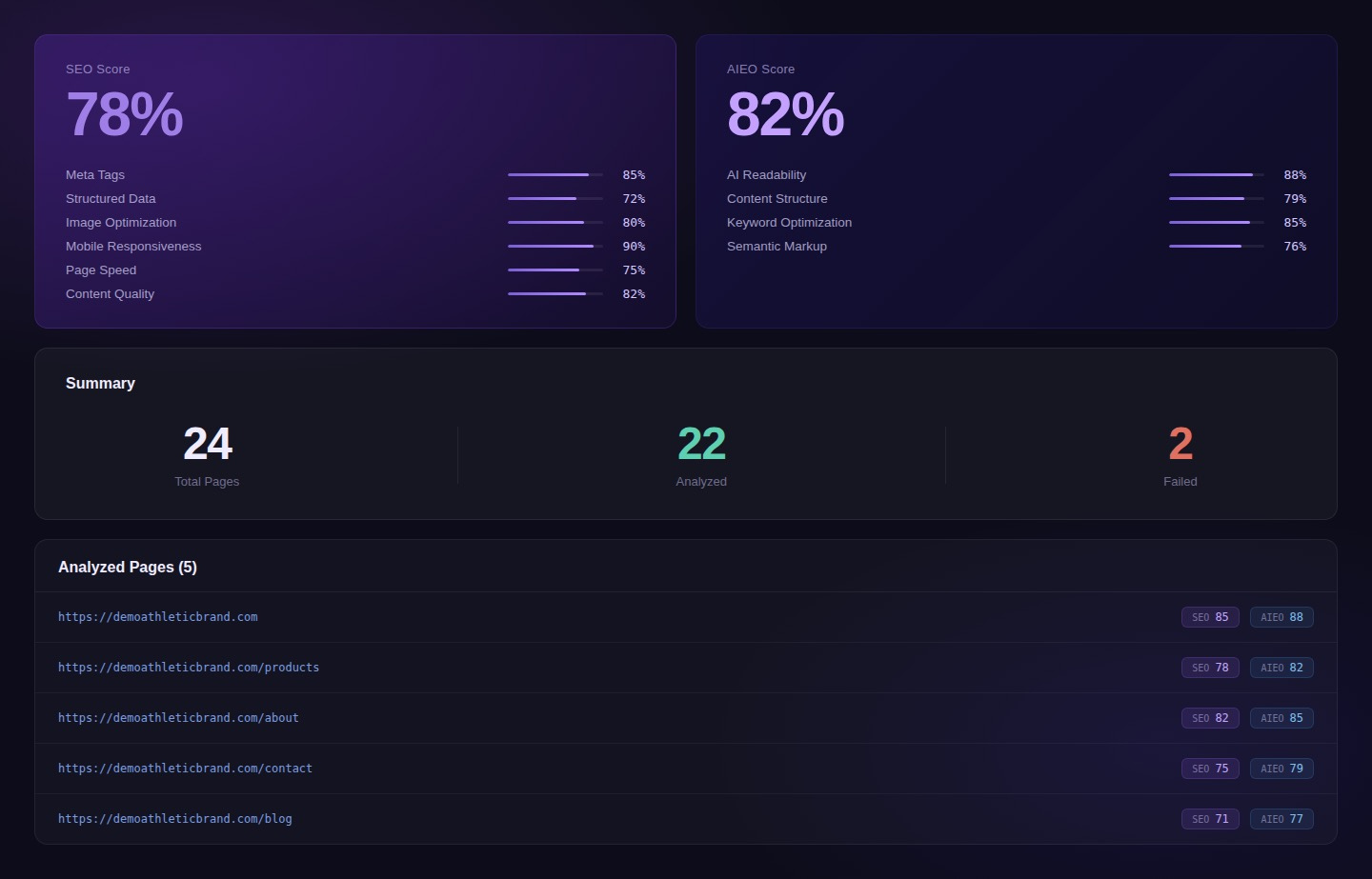 SEO & AIEO Page Analysis