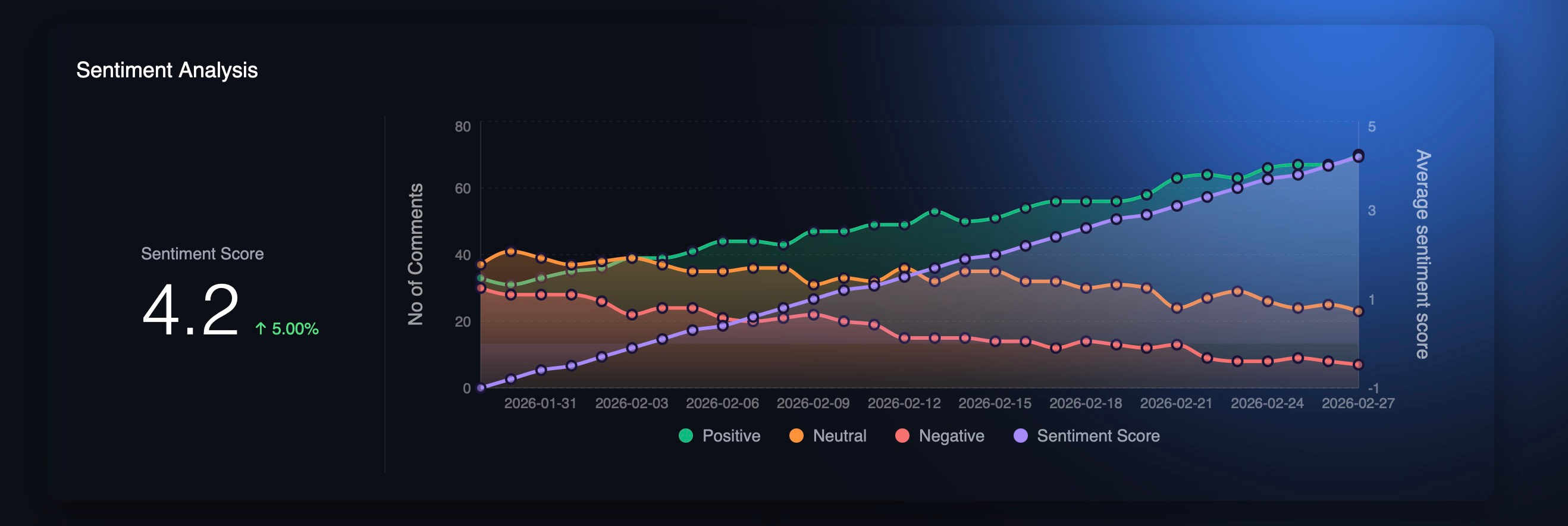 Sentiment Analysis